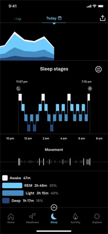 Oura‬‬‬‬‬‬‬‬‬‬‬‬‬‬‬‬‬‬‬‬‬‬‬‬ v4.12.4ƻ 4