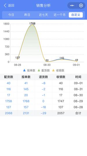 Ʋ׺appٷ° v1.2.8 ׿ 4