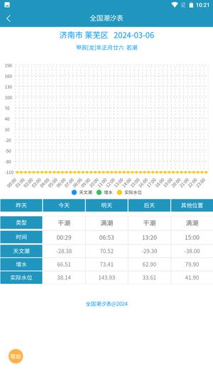 全國(guó)潮汐表2024最新版下載 v1.0.8 3