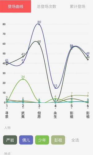 睡觉故事app最新版下载 v1.0.0安卓版 1