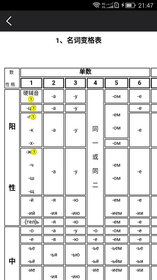 千亿词霸俄语词典app最新版下载 v5.2.9安卓版 1