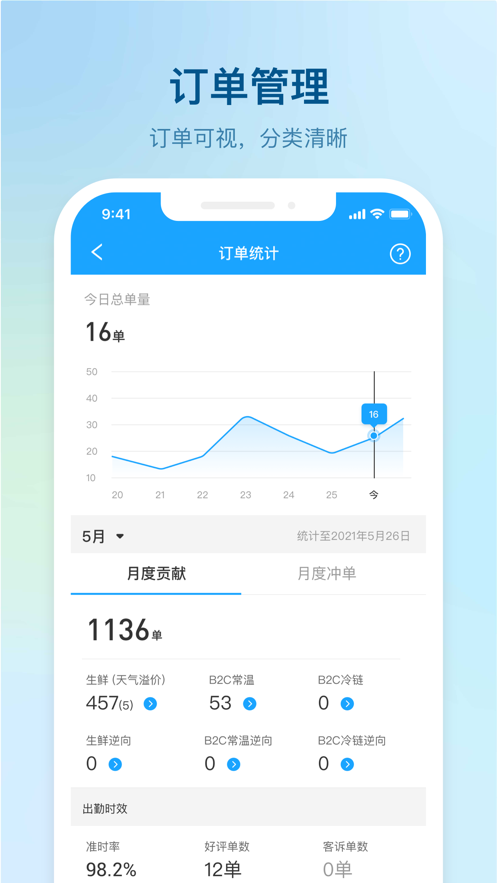 盒马驾到ios配送端app最新版下载 v8.3.39 ios版 0