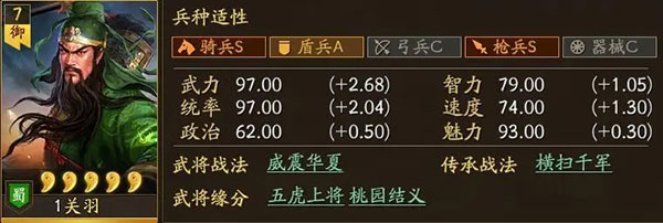 三国志战略版关羽最强阵容搭配攻略