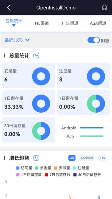 openinstall数据监控软件