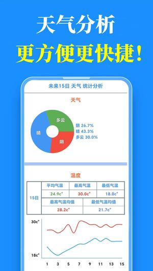 真好天气app免费版下载 v2.0.0 安卓版 1