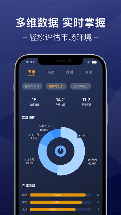 信车app手机版下载 v3.8.1安卓版 1