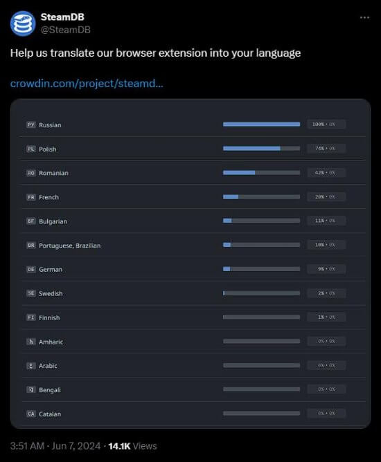 SteamDB即将支持简体中文，玩家体验将更加便捷