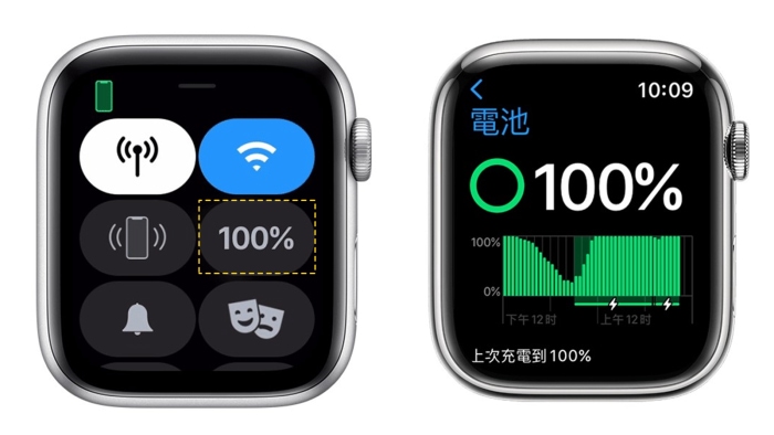 Apple Watchβ鿴ϸ