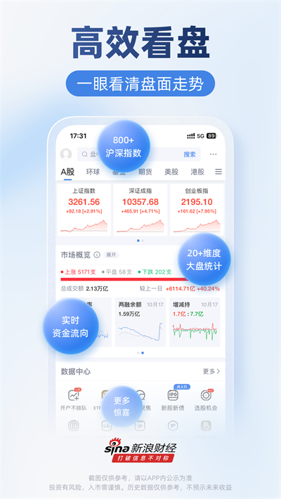 新浪财经app下载 v8.4.0.1 安卓版2