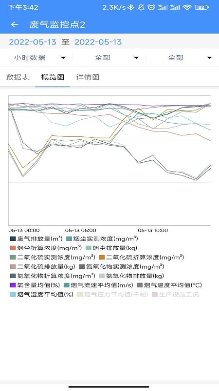 企業(yè)環(huán)保通app免費(fèi)版下載 v3.8.7 安卓版 0