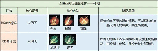 逆水寒内功搭配攻略教程