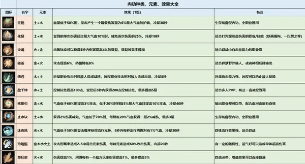 逆水寒内功搭配攻略教程