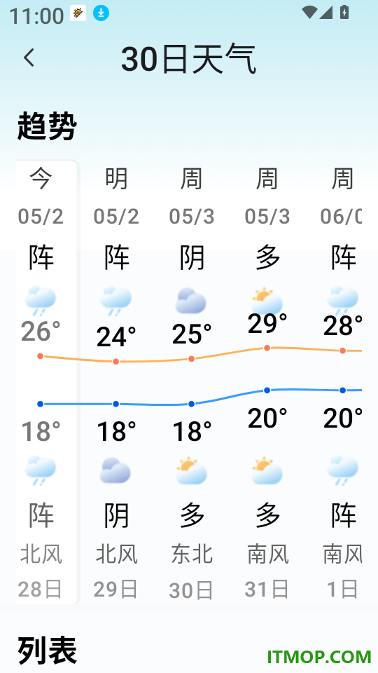 墨云天气免费版