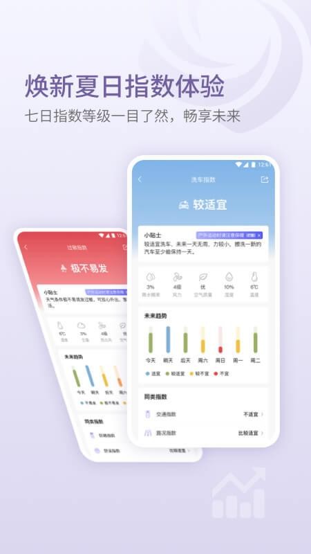 中国天气通app官方正版(1)