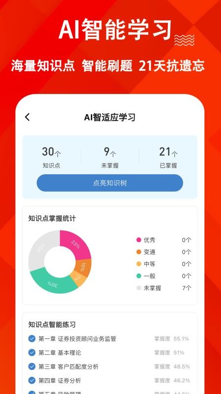 证券投资顾问练题狗(3)