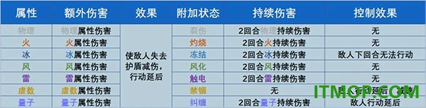 崩坏：星穹铁道B服
