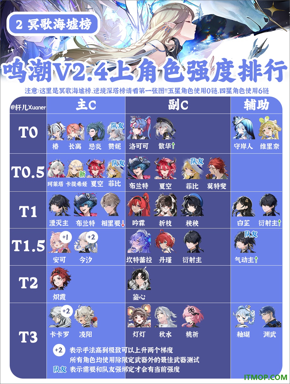 鸣潮官方版