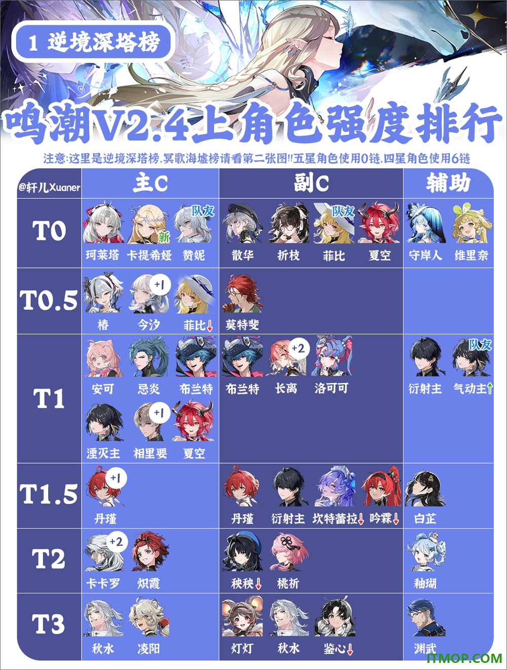 鸣潮官方版