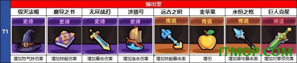 冒险者日记游戏