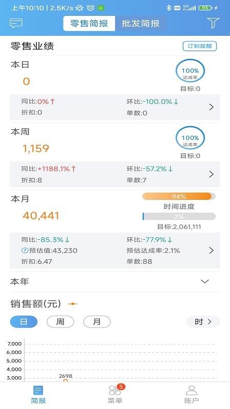 三联软件老板报表(4)