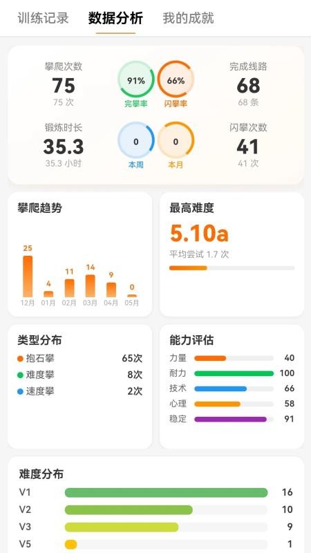 攀搭攀岩最新版v1.25(4)