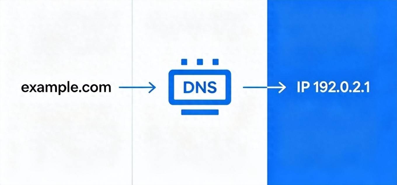 高手进阶:构建DNS服务器简易指南