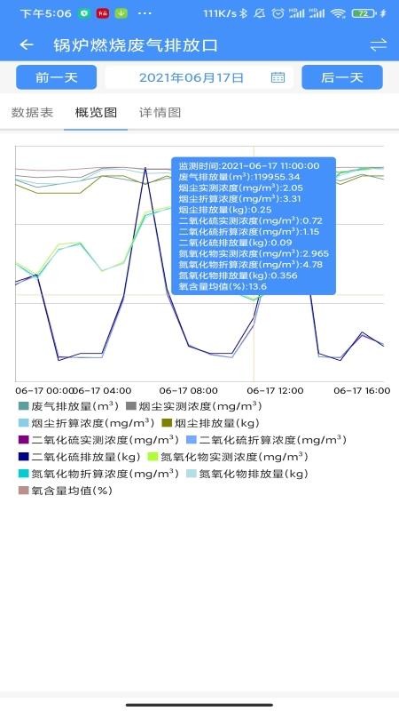 运维环保通最新版v2.8.15(5)