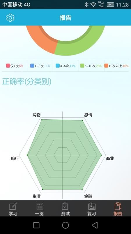 TOEIC分类单词最新版(2)