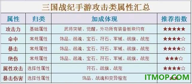 三国战纪风云再起游戏
