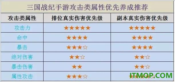 三国战纪风云再起游戏