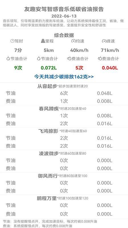 友趣安驾v3.5.46 2