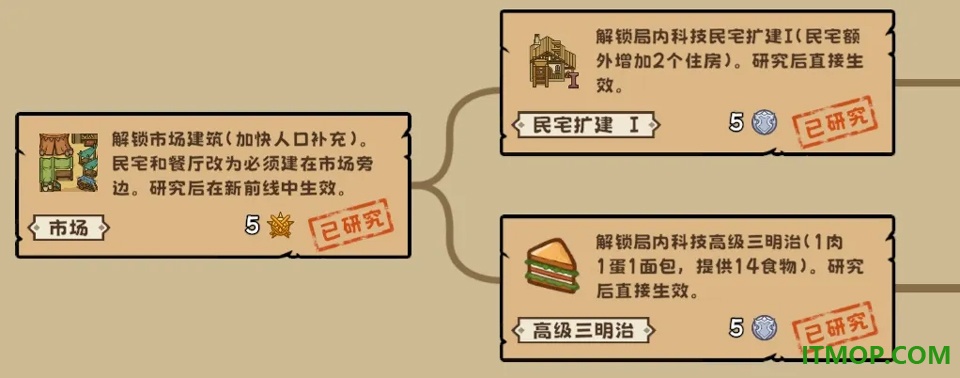 繁盛时代手游