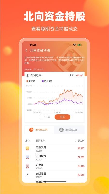 中广资本官方版v3.1.4 3