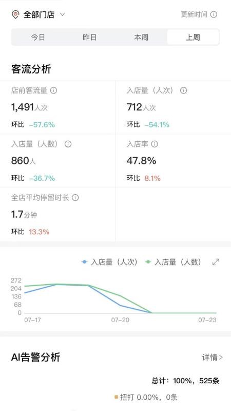 CUE新零售门店管理手机版v1.7.5 3