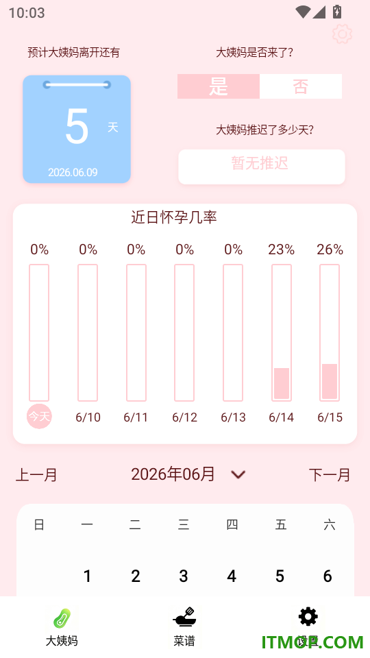 我的大姨妈官网版