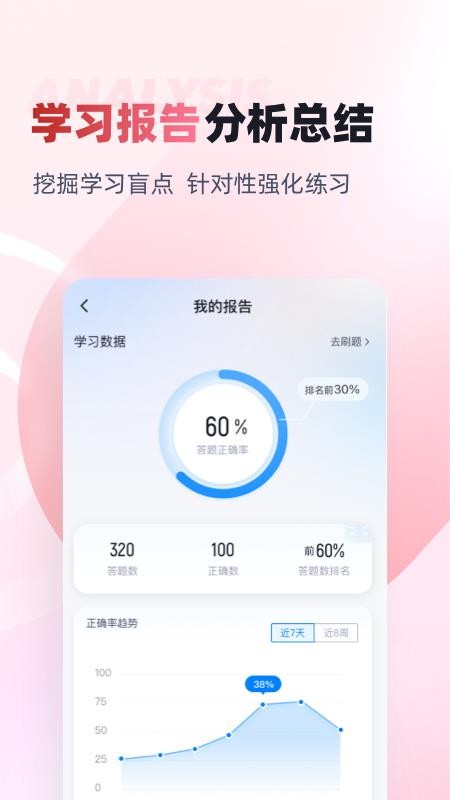 妇产科主治医师聚题库(2)