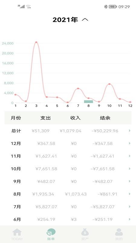 青子记账app(1)