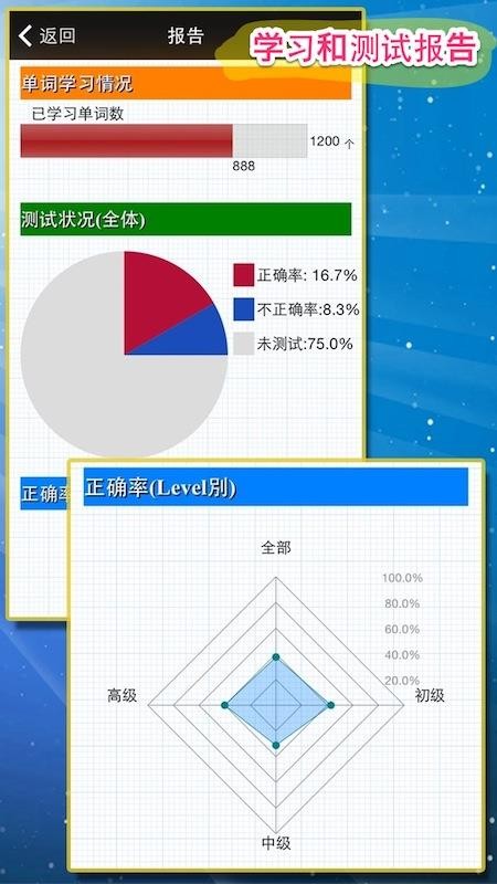 英语日常惯用语(1)
