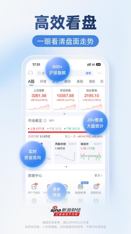 新浪财经手机客户端v10.3.0.1 4