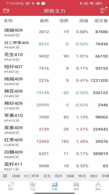 郑商所手机软件v1.3.0.2(1)