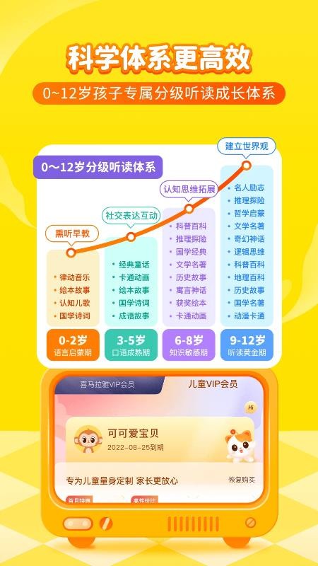 喜马拉雅儿童听书免费版v6.4.0 1