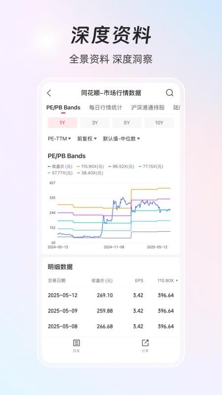 同花顺iFinD appv9.30.0 1