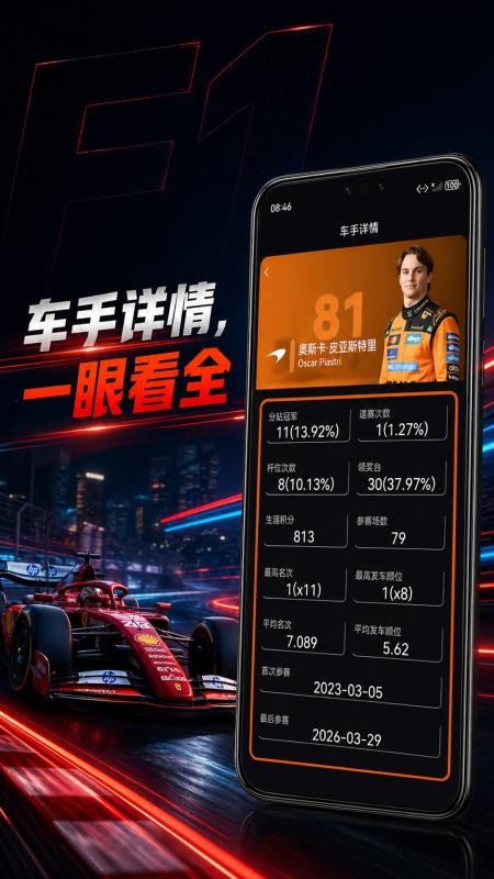 F1赛程app(赛车比赛资讯)v3.7.0 5