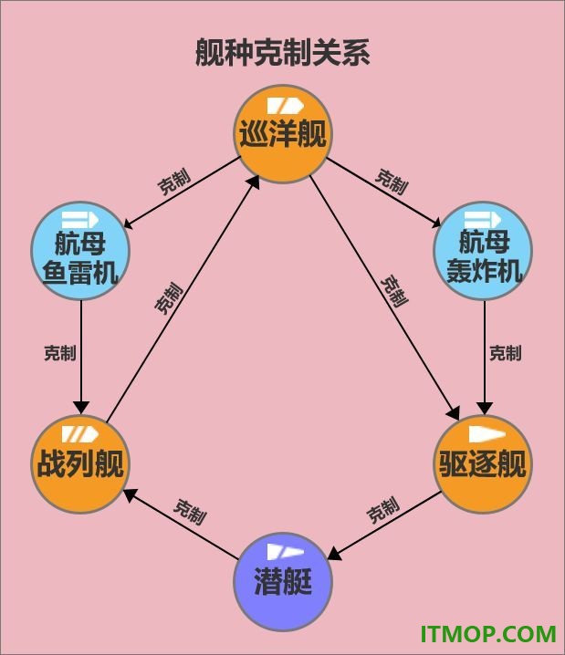 苍蓝前线vivo版