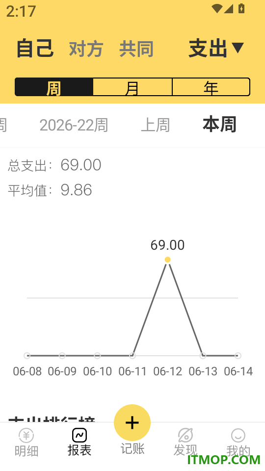 恋爱记账免费版