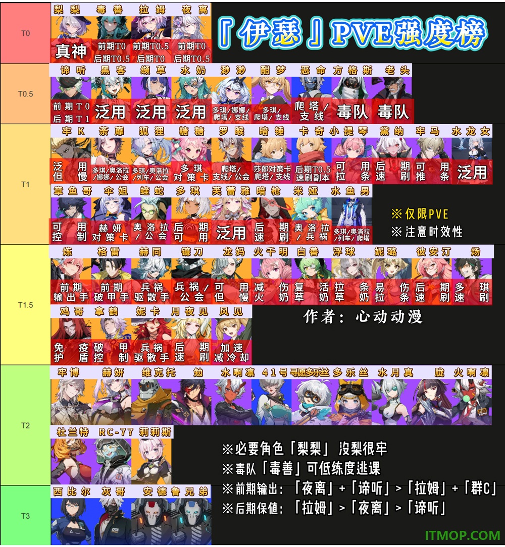 伊瑟手游