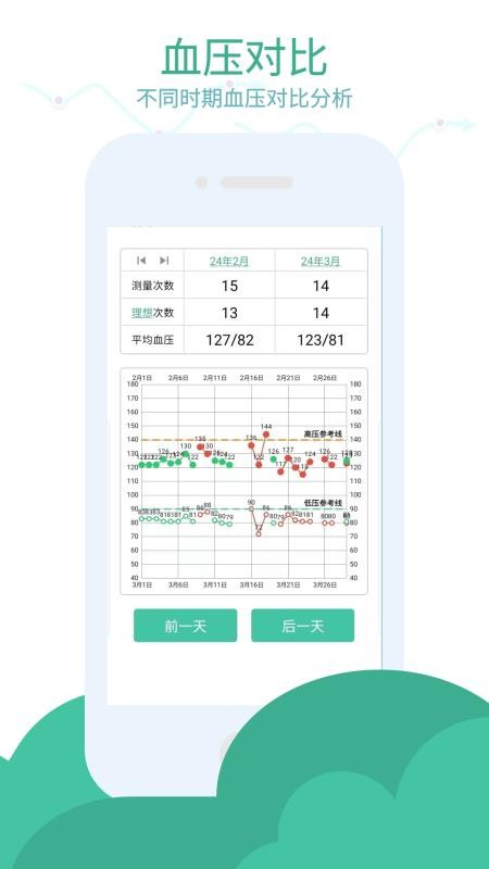 血压笔记v4.5.5 3