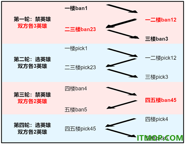 云·王者荣耀官方版