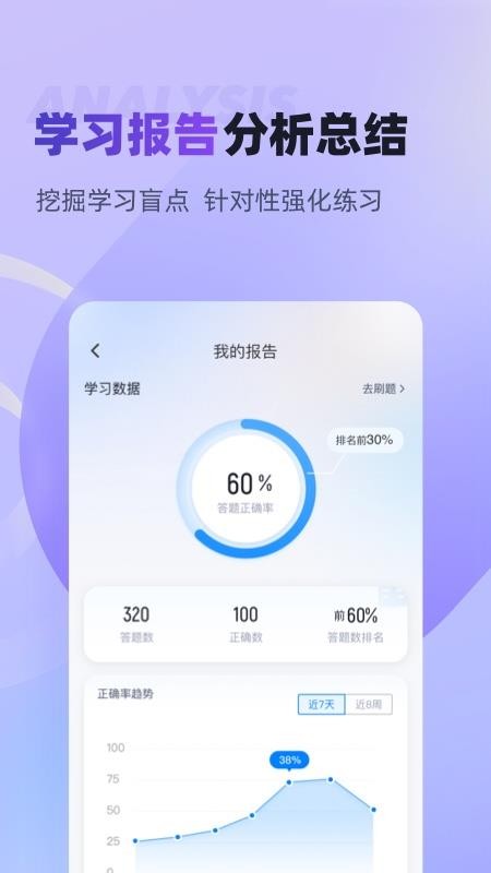 家庭教育指导师考试聚题库最新版v2.0.6 5