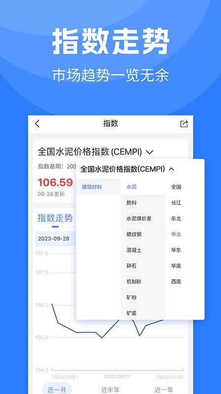 水泥指数网(3)